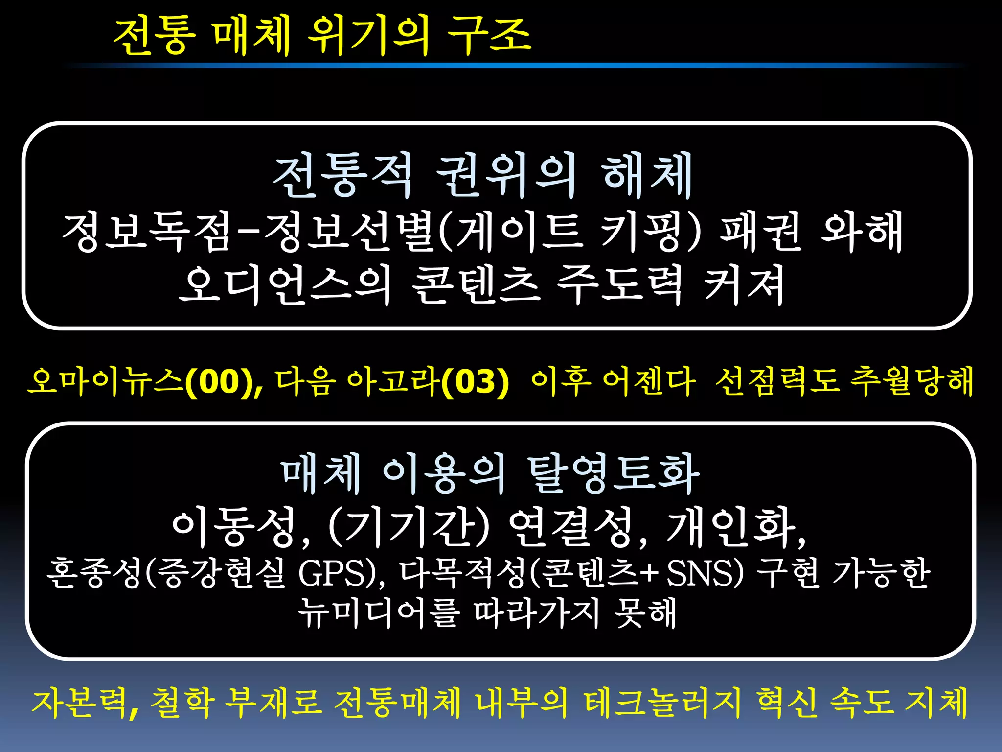 전통 매체 위기의 구조


         전통적 권위의 해체
 정보독점-정보선별(게이트 키핑) 패권 와해
    오디언스의 콘텐츠 주도력 커져

오마이뉴스(00), 다음 아고라(03) 이후 어젠다 선점력도 추월당해


       매체 이용의 탈영토화
     이동성, (기기간) 연결성, 개인화,
혼종성(증강현실 GPS), 다목적성(콘텐츠+SNS) 구현 가능한
         뉴미디어를 따라가지 못해

자본력, 철학 부재로 전통매체 내부의 테크놀러지 혁신 속도 지체
 
