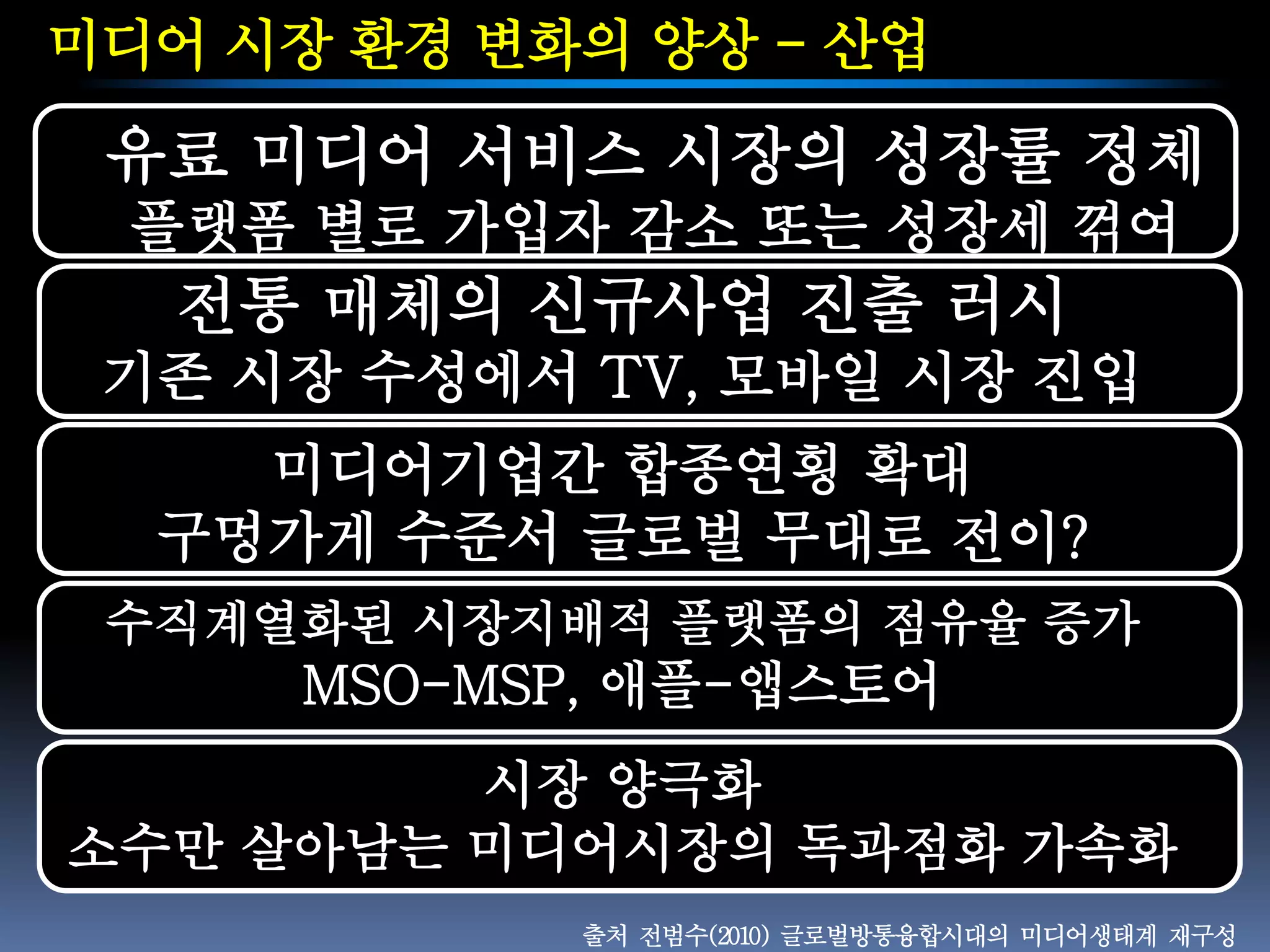 미디어 시장 환경 변화의 양상 - 산업

 유료 미디어 서비스 시장의 성장률 정체
 플랫폼 별로 가입자 감소 또는 성장세 꺾여
   전통 매체의 신규사업 진출 러시
 기존 시장 수성에서 TV, 모바일 시장 진입
    미디어기업간 합종연횡 확대
  구멍가게 수준서 글로벌 무대로 전이?
 수직계열화된 시장지배적 플랫폼의 점유율 증가
      MSO-MSP, 애플-앱스토어
         시장 양극화
소수만 살아남는 미디어시장의 독과점화 가속화
            출처 전범수(2010) 글로벌방통융합시대의 미디어생태계 재구성
 