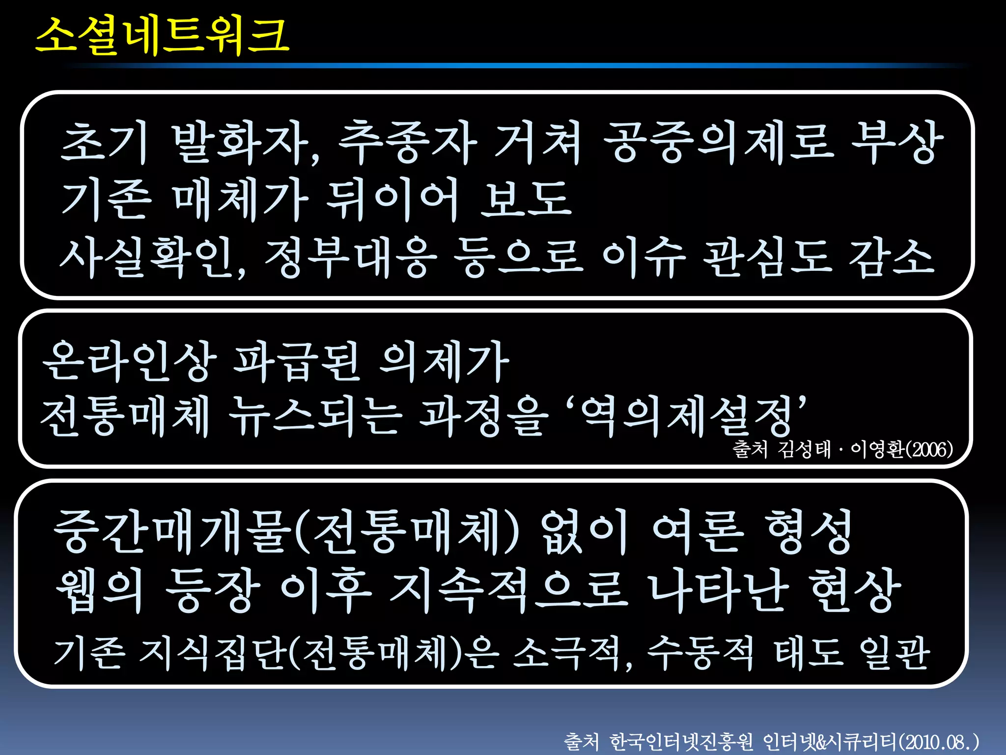 소셜네트워크

초기 발화자, 추종자 거쳐 공중의제로 부상
기존 매체가 뒤이어 보도
사실확인, 정부대응 등으로 이슈 관심도 감소

온라인상 파급된 의제가
전통매체 뉴스되는 과정을 ‘역의제설정’
                            출처 김성태·이영환(2006)



중간매개물(전통매체) 없이 여론 형성
웹의 등장 이후 지속적으로 나타난 현상
기존 지식집단(전통매체)은 소극적, 수동적 태도 일관

                출처 한국인터넷진흥원 인터넷&시큐리티(2010.08.)
 