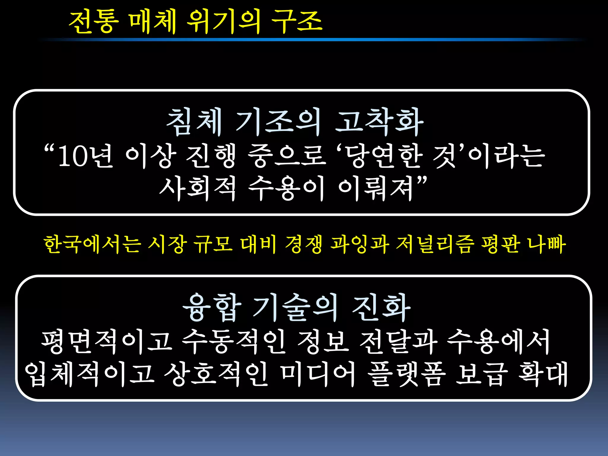 전통 매체 위기의 구조


       침체 기조의 고착화
“10년 이상 진행 중으로 ‘당연한 것’이라는
      사회적 수용이 이뤄져”
한국에서는 시장 규모 대비 경쟁 과잉과 저널리즘 평판 나빠


        융합 기술의 진화
 평면적이고 수동적인 정보 전달과 수용에서
입체적이고 상호적인 미디어 플랫폼 보급 확대
 