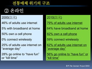 전통매체 위기의 구조
 ② 온라인
2000(미국)                        2010(미국)
46% of adults use internet      79% of adults use internet
5% ...