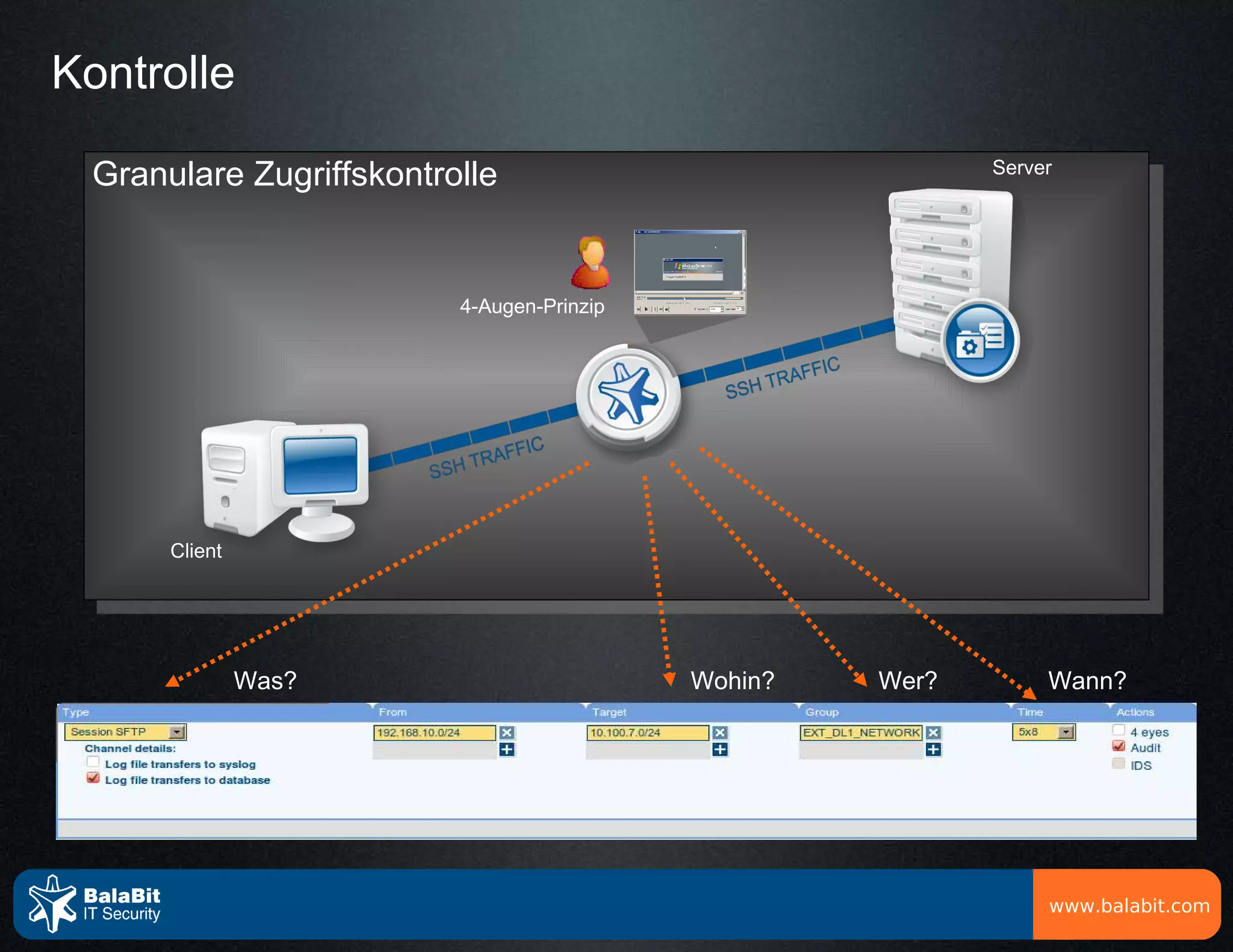 Kontrolle

  Granulare Zugriffskontrolle                               Server




                          4-Augen-Prinzip




       Client




                Was?                        Wohin?   Wer?        Wann?




                                                                 www.balabit.com
 
