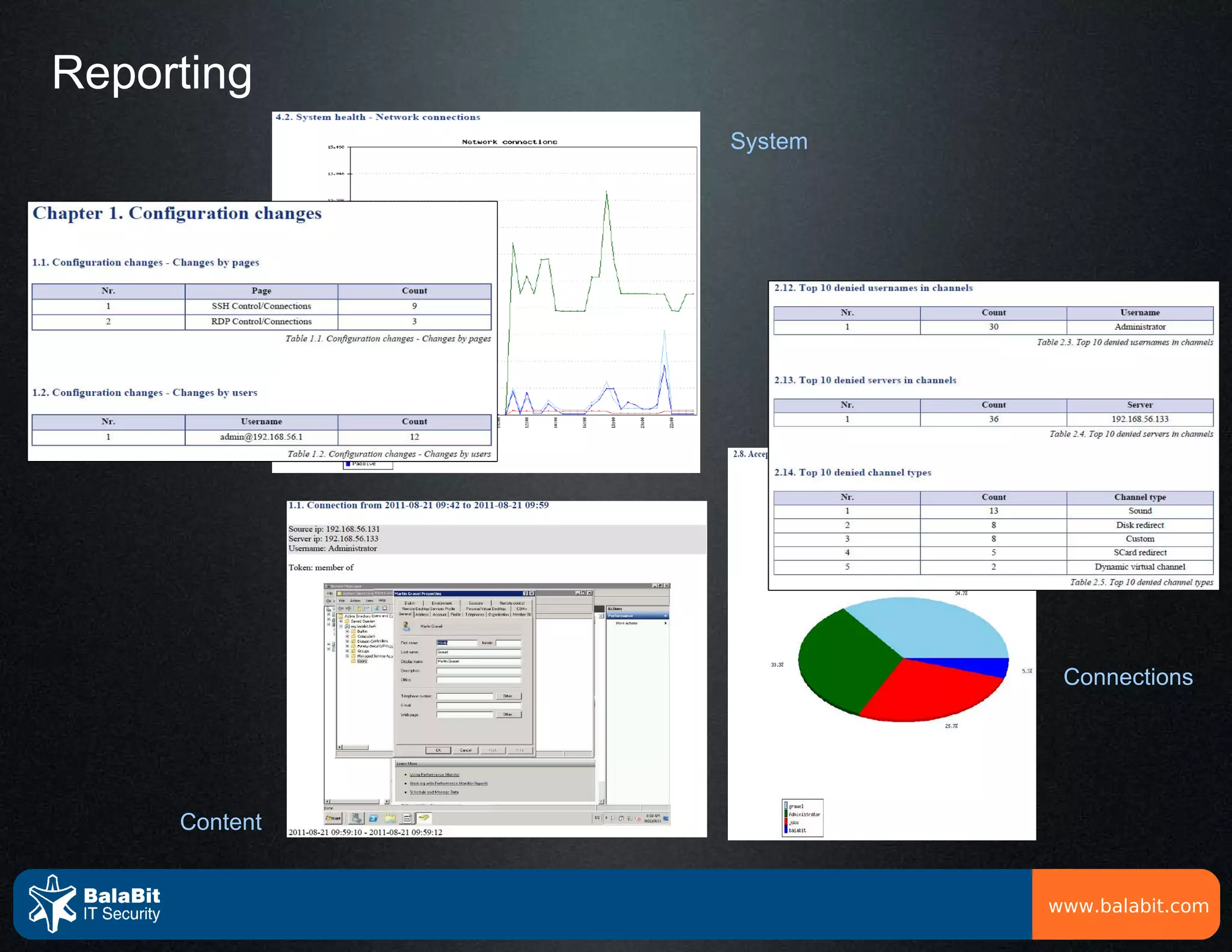 Reporting
               System




                         Connections




     Content


                        www.balabit.com
 