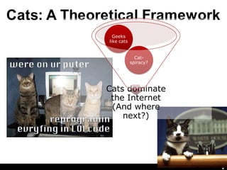 The iPhone App: Catpaint