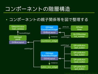 コンポーネントの階層構造
●   コンポーネントの親子関係等を図で整理する
    QMainWindow                   QWidget           attribute           QTimer
    main_window               CountDownWidget                            timer
          CentralWidget         QVBoxLayout
                                                                   QLCDNumber
      QWidget                           instance   addWidget        lcd_number
       panel
                              countdown_widget
    QVBoxLayout
                                                   addWidget        QPushButton
                  addWidget                                         start_button

                                  QWidget                           QPushButton
                              ButtonBoxWidget                       stop_button
                                QGridLayout
                                                                    QPushButton
                                        instance                    reset_button

                              button_box_widget                     QPushButton
                                                                     quit_button

                                                      Copyright (c) 2011 Ransui Iso, All rights reserved.
 