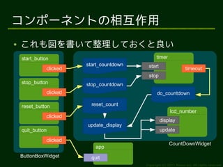 コンポーネントの相互作用
●   これも図を書いて整理しておくと良い
    start_button                                 timer
                         start_countdown    start
               clicked                                               timeout
                                            stop
    stop_button          stop_countdown
               clicked                            do_countdown

    reset_button           reset_count
                                                          lcd_number
               clicked
                                                    display
                         update_display
    quit_button                                     update

               clicked
                                                          CountDownWidget
                             app
    ButtonBoxWidget        quit
                                           Copyright (c) 2011 Ransui Iso, All rights reserved.
 