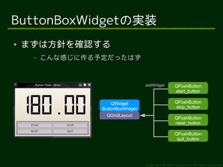 ButtonBoxWidgetの実装
●   まずは方針を確認する
     –   こんな感じに作る予定だったはず


                                    addWidget          QPushButton
                                                       start_button

                      QWidget                          QPushButton
                  ButtonBoxWidget                      stop_button
                    QGridLayout
                                                       QPushButton
                                                       reset_button

                                                       QPushButton
                                                        quit_button




                                    Copyright (c) 2011 Ransui Iso, All rights reserved.
 