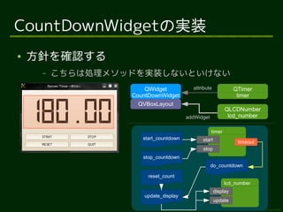 CountDownWidgetの実装
●   方針を確認する
     –   こちらは処理メソッドを実装しないといけない
                      QWidget              attribute              QTimer
                  CountDownWidget                                  timer
                   QVBoxLayout
                                                             QLCDNumber
                                       addWidget              lcd_number

                                                    timer
                     start_countdown            start              timeout
                                                stop
                     stop_countdown
                                                    do_countdown

                       reset_count
                                                            lcd_number
                                                        display
                     update_display
                                                        update
                                       Copyright (c) 2011 Ransui Iso, All rights reserved.
 