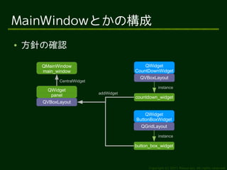MainWindowとかの構成
●   方針の確認

      QMainWindow                           QWidget
      main_window                       CountDownWidget
                                          QVBoxLayout
            CentralWidget
                                                    instance
        QWidget
                            addWidget
         panel                          countdown_widget
      QVBoxLayout

                                            QWidget
                                        ButtonBoxWidget
                                          QGridLayout

                                                    instance

                                        button_box_widget



                                              Copyright (c) 2011 Ransui Iso, All rights reserved.
 