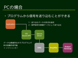 PCΈ

     ץफźŤͤzळȤǤ
                        1ͤzǩ`ʽO
    Application         2źŤǩ`Ȥͤz



                     OS       Device
                  Sound API   Driver



ǩ`ФʤΤǥץ
ä}ɿ
                                                                  Output
 եȥ󥻣                     DAC      Amplifier
                                                                 Terminal



                                        Copyright (c) 2011 Ransui Iso, All rights reserved.
 