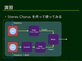 

    Stereo Chorus äʹäƤߤ
       frequency


                              Gate            Track0
     osc                   (True, False)



                                                         Mixer



     osc           Inverter                Gate
                                     (False, True)
                                                       Track1


       frequency + depth

                                                                Copyright (c) 2011 Ransui Iso, All rights reserved.
 