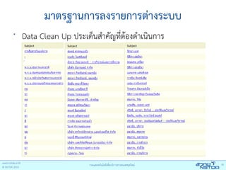 มาตรฐานการลงรายการต่างระบบ
•
    Data Clean Up ประเด็นสําคัญที่ตองดําเนินการ
                                   ้
 