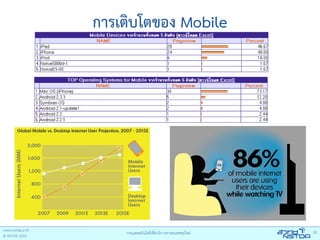 การเติบโตของ Mobile
 