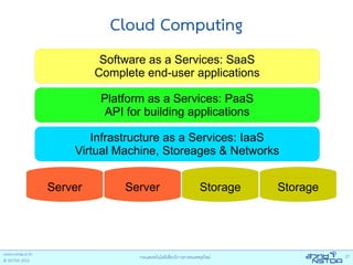 Cloud Computing
          Software as a Services: SaaS
         Complete end-user applications

          Platform as a Services: PaaS
           API for building applications

       Infrastructure as a Services: IaaS
    Virtual Machine, Storeages & Networks


Server        Server         Storage       Storage
 