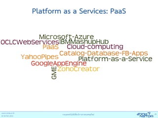 Platform as a Services: PaaS
 