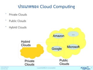 ประเภทของ Cloud Computing
•
    Private Clouds
•
    Public Clouds
 