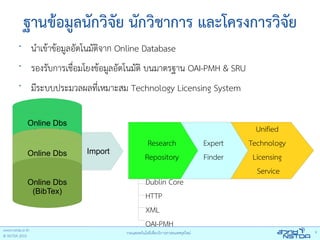 ฐานข้อมูลนักวิจย นักวิชาการ และโครงการวิจัย
                   ั
•
     นําเข้าข้อมูลอัตโนมัตจาก Online Database
                          ิ
•
     รองรับการเชื่อมโยงข้อมูลอัตโนมัติ บนมาตรฐาน OAI-PMH & SRU
•
     มีระบบประมวลผลทีเหมาะสม Technology Licensing System
                     ่
 