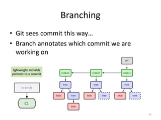 Fundamentals and basics of Git and commands | PPT