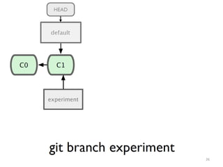 Fundamentals and basics of Git and commands | PPT