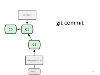 Fundamentals and basics of Git and commands | PPT