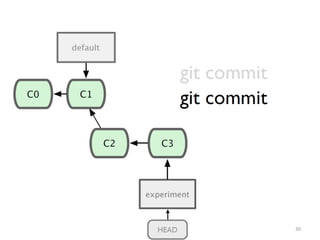 Fundamentals and basics of Git and commands | PPT