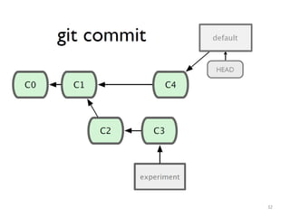 Fundamentals and basics of Git and commands | PPT