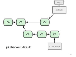 Fundamentals and basics of Git and commands | PPT