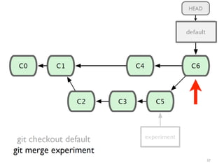 Fundamentals and basics of Git and commands | PPT