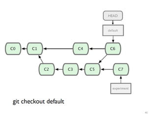 Fundamentals and basics of Git and commands | PPT