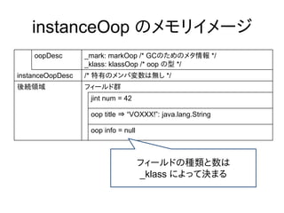 instanceOop のメモリイメージ
    oopDesc       _mark: markOop /* GCのためのメタ情報 */
                  _klass: klassOop /* oop の型 */
instanceOopDesc   /* 特有のメンバ変数は無し */
後続領域              フィールド群
                   jint num = 42

                   oop title ⇒ “VOXXX!”: java.lang.String

                   oop info = null



                                     フィールドの種類と数は
                                     _klass によって決まる
 