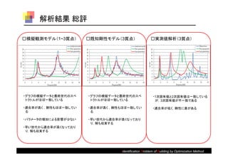 解析結果 総評

□模擬観測モデル（1~3質点）       □既知剛性モデル（3質点）                  □実測値解析（3質点）




・グラフの模擬データと最終世代のスペ    ・グラフの模擬データと最終世代のスペ              ・1次固有値と2次固有値は一致している
 トクトルがほぼ一致している         トクトルがほぼ一致している                   が，3次固有値が不一致である

・適合率が高く ，剛性もほぼ一致してい   ・適合率が高く ，剛性もほぼ一致してい             ・適合率が低く，剛性に差がある
 る                     る

・パラメータの増加による影響が少ない    ・早い世代から適合率が高くなっており
                       り，解も収束する
・早い世代から適合率が高くなっており
 り，解も収束する




                                 Identification Problem of Building by Optimization Method
 