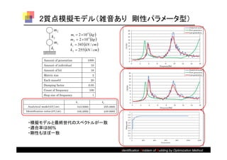 2質点模擬モデル（雑音あり 剛性パラメータ型）
                        m2
                                    m1  2  10 4 kg 
                     k2
                                    m 2  2  10 4 kg 
                                    k1  343 kN / cm 
                       m1
                     k1             k 2  255 kN / cm 

               Amount of generation             1000
               Amount of individual                  10
               Amount of bit                         16
               Matrix size                            2
               Each mass(t)                          20
               Damping factor                       0.05
               Count of frequency                   100
               Step size of frequency                 1

                                        k1                 k2
 Analytical model ( kN cm )              343.0000           255.0000
Identification value ( kN cm )           346.2882           249.9885



 ・模擬モデルと最終世代のスペクトルが一致
 ・適合率は86%
 ・剛性もほぼ一致


                                                                       Identification Problem of Building by Optimization Method
 