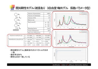 既知剛性モデル（雑音あり 3自由度1軸モデル 係数パラメータ型）
                                        Amount of generation                      1000
                  m3
                                        Amount of individual                           10
                k 3 k 3                Amount of bit                                  16
                   m2                   Matrix size                                     3
                                        Each mass(t)                         m1  430
                k 2 k 2
                                                                             m2  630
                  m1                                                         m3  600
                k1 k 1                 Damping factor                             0.05
                                        Count of frequency                          100
                                        Step size of frequency                          1

 Analytical model  kN cm       k x1  4913.0000   k x 2 = 4006.0000   k x 3  1055.0000
                                 k y1  4814.0000   k y 2  3107.0000   k y 3  879.0000
Identification value  kN cm    k x1  5385.8203   k x 2  3810.9418   k x 3  1054.9838
                                 1  1.0962         2  0.9513         3  0.9999
                                 k y1  4995.8061   k y 2  3106.9526   k y 3  878.8256
                                 1  1.0377         2  0.9999         3  0.9998



 ・既知剛性モデルと最終世代のスペクトルがほぼ
  一致
 ・適合率は84%
 ・剛性もほぼ一致している



                                                                                            Identification Problem of Building by Optimization Method
 