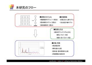 本研究のフロー

                                                                            ■建物のモデル化                             ■評価関数
                                                                            ・模擬観測モデル（1~3質点） ・多質点せん断モデル
                                                                            ・既知剛性モデル（3質点）                        ・3自由度1軸モデル
                                                                            ・実測値解析（3質点）

                                                                                                       ■最適化手法
                                                                                                       ・遺伝的アルゴリズム(GA)
                                                                                                            剛性パラメータ型
                                                                                                            係数つきパラメータ型


                                                                                                    ■評価・考察
           20

           18

           16

           14

           12
                                                                                                    ・周波数波形
                                                                             observation
 |X1/Xo|




           10                                                                first generation

            8
                                                                             last generation
                                                                                                    ・剛性値の比較
            6



                                                                                                    ･固有値・固有周期の比較
            4

            2

            0


                                                                                                    ・評価関数の適合率
                0   2   4   6   8       10         12   14   16   18   20
                                    freqency[Hz]




                                                                                                Identification Problem of Building by Optimization Method
 
