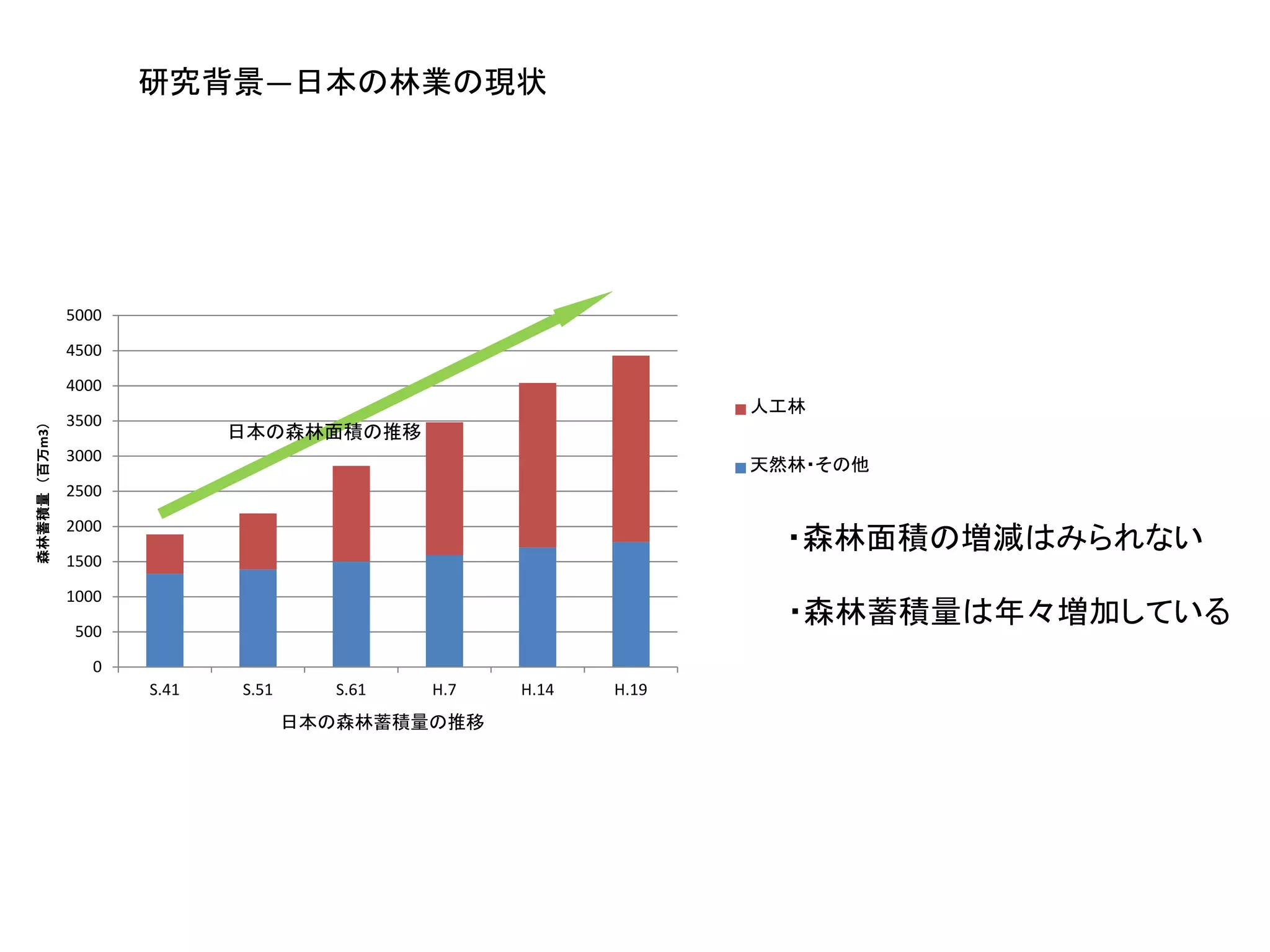 2011建築研究賞_各種構法において床スラブを木造置換した際の有効性_08N1088早川知宏_網野研 | PDF