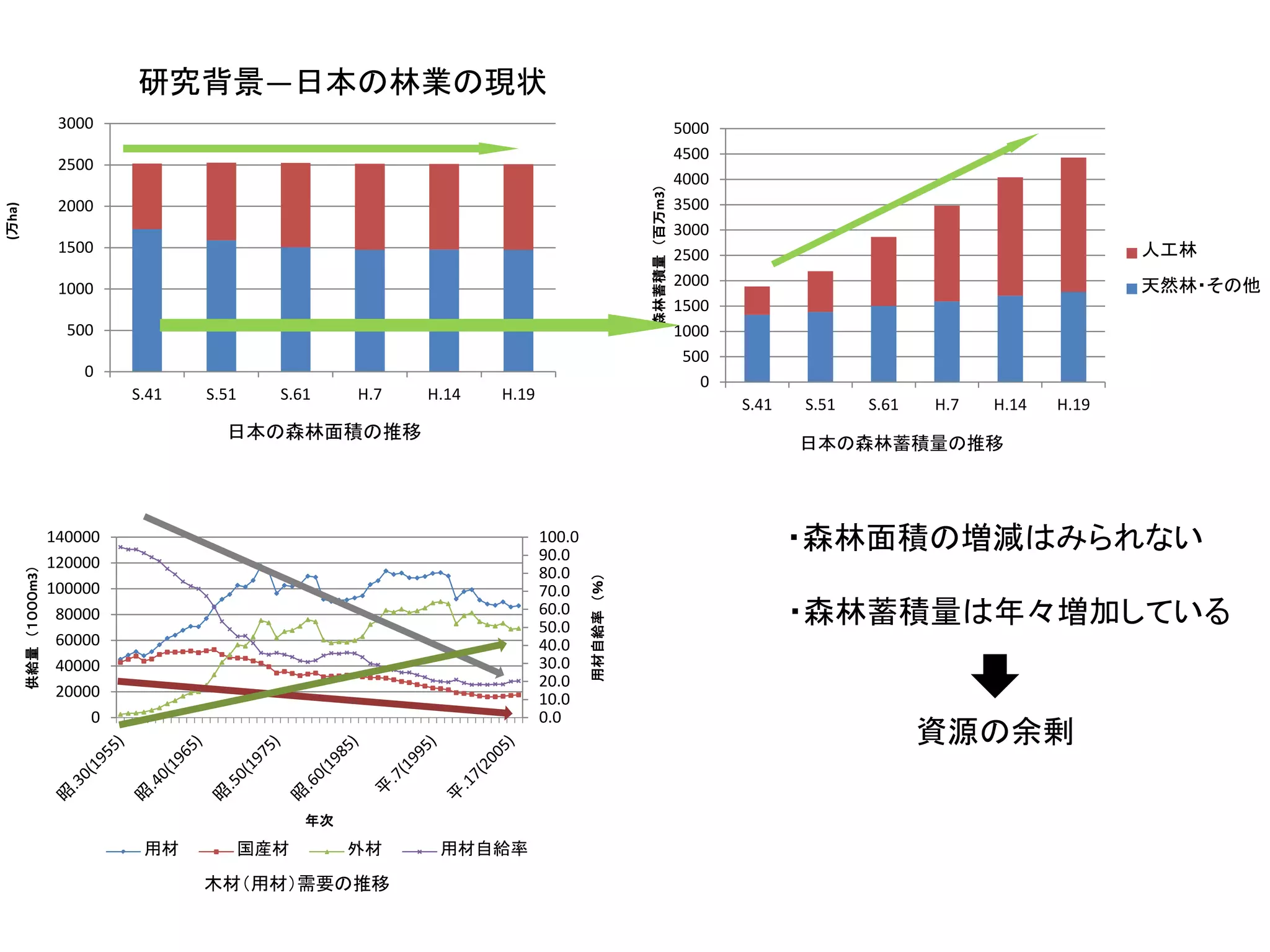 2011建築研究賞_各種構法において床スラブを木造置換した際の有効性_08N1088早川知宏_網野研 | PDF