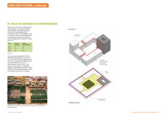 Área para
acomodar a área
livre atendendo
ao indice de
permeabilidade
Pátio
interno
15-20% taxa de
permebilidade
30% taxa de
ocupação
LEGISLAÇÃO APLICÁVEL, continuação
III. TAXAS DE OCUPAÇÃO E DE PERMEABILIDADE
Assim como ocorre com os coeficientes de
aproveitamento, as taxas de ocupação e
permeabilidade são estabelecidas pela
LUOS e pelo Plano Regional da Sé.
Consoante o Quadro nº 02/j anexo à LUOS
e o Quadro 04 anexo ao Plano Regional da
Sé, as seguintes taxas são aplicáveis às
zonas abrangidas pelo perímetro do Projeto
Nova Luz:
Para a taxa de permeabilidade, o Plano
Regional da Sé estabelece, em seu art. 7º,
inc. II, ser diretriz para a ocupação da área
“minimizar a ocorrência de alagamentos por
meio do atendimento da taxa de
permeabilidade mínima do solo”. A OU
Centro, em suas diretrizes urbanísticas
   `  „   #†‡
incentivo a não impermeabilização do solo e
a arborização das áreas não ocupadas.
Zona Taxa de
Ocupação
Taxa de
Permeabilidade
ZEIS 3 0,7 0,15
ZCPa 0,7 0,15
ZCPb 0,7 0,15
TABELA 3
OCUPAÇÃO
PERMEABILIDADE
EXEMPLO DE USO DE PÁTIOS PERMEÁVEIS (SEM ESTACIONAMENTO
SUBTERRÂNEO)
Subproduto 5.1: Pue Consolidado Diretrizes do Desenvolvimento Urbano: Renovação  !
 