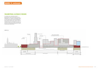 A volumetria das construções aumenta
gradualmente a partir da Rua Mauá até a Rua
Washington Luís. A quadra é configurada a partir
do limite máximo de 60m de altura estabelecido
para a Avenida Cásper Líbero, sendo a altura do
embasamento dentro da praça entre 10–20m. A
mudança de altura cria um efeito de terraços que
permite uma ambientação adequada com escala
humana junto ao pátio interno.
VOLUMETRIAS, ALTURAS E RECUOS
CORTE A-A
QUADRA 19, continuação
R. WASHINGTON LUIS
Bloco misto com unidades
comerciais estacionamento
vertical integrado e escritórios
Estrutura de
sombreamento
Edifício existente
Entrada
para a
galeria
3 andares subterrâneos de estacionamento
Estacionamento
Estacionamento
Estacionamento
Comercial
minimo 30m
Comercial
mínimo 30m
Praça de Entretenimento
Área Permeável
Âncora
comercial
com 3 níveis
Edificações
em vista
Área Permeável
Subproduto 5.1: Pue Consolidado Diretrizes do Desenvolvimento Urbano: Renovação  
 