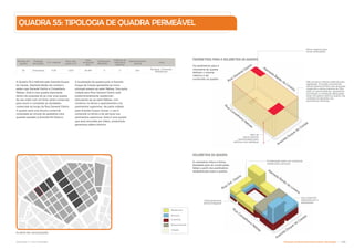 A Quadra 55 é definida pela Avenida Duque
de Caxias, Alameda Barão de Limeira e
pelas ruas General Osório e Conselheiro
Nébias. Esta é uma quadra importante
dentro da proposta de se criar uma quadra
de uso misto com um forte centro comercial,
para reunir e consolidar as atividades
comerciais ao longo da Rua General Osório.
A quadra será uma âncora comercial
conectada ao circuito de pedestres intra
quadras paralelo à Avenida Rio Branco.
Número da
quadra
Tipologia
de quadra
C.A. máximo Novo lote
criado (m²)
Área
construída
(m²)
}‰
 Š
Mantidas
Edifícios de
patrimônio
histórico
Estacionamento
vertical
Usos
55 Permeável 4.56 7,607 34,444 0 0 Sim
Serviços, Comercial,
Residencial
Avenida Duque de Caxias
Avenida Duque de Caxias
Rua General Osório
Rua Gal. Osório
Alameda Barão de Limeira
Alameda Barão de Limeira
Rua
Conselheiro
Nébias
Rua
Conselheiro
Nébias
Não há altura máxima definida pela
legislação. O projeto recomenda
altura máxima de 60m nas esquinas,
sugerindo a altura máxima de 30m
para os outros edifícios, garantindo
iluminação e ventilação adequadas
tanto nos pátios internos quanto nas
unidades localizadas nos
pavimentos inferiores
Uso comercial
distribuido em 4
pavimentos
Estacionamento
vertical integrado
Combinação entre uso comercial,
residencial e serviços
60m de
altura máxima
recomendada para
edifícios com destaque
Altura máxima para
novas edificações
A localização da quadra junto à Avenida
Duque de Caxias apresenta-se como
principal acesso ao setor Nébias. Sua parte
voltada para Rua General Osório será
predominantemente residencial -
articulando-se ao setor Nébias, com
comércio no térreo e apartamentos nos
pavimentos superiores. Na parte voltada
para Avenida Duque Caxias, o uso é
comercial no térreo e de serviços nos
pavimentos superiores. Esta é uma quadra
que será renovada por inteiro, produzindo
generosos pátios internos.
Os parâmetros para a
volumetria de quadra
definem o volume
máximo a ser
construído na quadra.
A volumetria indica a forma
desejada para as construções,
feitas a partir dos parâmetros
estabelecidos para a quadra.
Comercial
Serviços
Residencial
Calçada
Estacionamento
QUADRA 55: TIPOLOGIA DE QUADRA PERMEÁVEL
PARÂMETROS PARA A VOLUMETRIA DA QUADRA
VOLUMETRIA DA QUADRA
PLANTA DE LOCALIZAÇÃO
Subproduto 5.1: Pue Consolidado Diretrizes do Desenvolvimento Urbano: Renovação  +
 