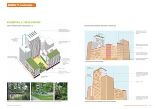 RELAÇÃO ENTRE EDIFÍCIOS MANTIDOS E PROPOSTOS
Plantio de árvores e
estruturas de sombreamento
para proteção de insolação
excessiva
Área permeável
de 15%
Proporção entre
altura e largura no
pátio baseado na
proporção mínima
1:1, para
proporcionar
sombreamento
natural
Área de seviço
Empena cega existente com
muro verde ou painel
artístico
Desenho do pátio com
articulação de áeas verdes
pavimentação permeável
Gabarito
máximo (60m)
Escalonamento de alturas
de forma a minimizar o
gabarito defronte a Praça
Nébias
Recomenda-se utilização de
varandas para conferir ritmo
Ênfase de uso comercial nas
esquinas das quadras
Edifício mantido
Articulacão da esquina por
meio de varanda na esquina
adjacente à Praça Nébias
Edifício mantido
Pequena
Praça na
Rua Vitória
EXEMPLO DE PAISAGISMO INTEGRADO INCLUINDO ÁREA DE RECREAÇÃO INFANTIL EM PATIO INTERNO
Combinação entre vidros de
alta performance, varandas e
estruturas de sombreamento
para reduzir insolação
excessiva
Painéis
fotovoltaicos na
cobertura da
edificação
Coberturas dos edifícios
mais baixos com terraço
jardim
Transição de alturas: diminui
gradativamente desde a Rua
dos Guaianazes em direção
à Praça Nébias
CORTE PERSPECTIVADO TRANSVERSAL B-B
VISTA A PARTIR DA PRAÇA NÉBIAS
ESQUINA DA RUA DOS GUSMÕES COM A RUA GUAIANASES
Gabarito
máximo (60m)
VOLUMETRIA, ALTURAS E RECUOS
QUADRA 71, continuação
Subproduto 5.1: Pue Consolidado Diretrizes do Desenvolvimento Urbano: Renovação  
 