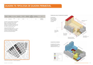 A Quadra 73 está localizada na Avenida Rio
Branco e é delimitada pelas ruas Santa
Ifigênia, dos Gusmões e Vitória. Seu
tamanho e sua localização permitem-na ser
permeável e acomodar um pátio interno de
uso público, acessível desde a rua.
O uso do solo proposto é misto,
estabelecendo relação direta com o entorno
e com as vias já existentes. As principais
propostas do projeto serão desenvolvidas
para a face da Avenida Rio Branco.
Os parâmetros
para a volumetria
de quadra definem
o volume máximo
à ser construído
na quadra
Número da
quadra
Tipologia
da quadra
C.A. máximo Novo lote
criado (m²)
Área total
(m²)
}‰
 Š
Mantidas
}‰
‹
cações de
patrimônio
histórico
Estaciona-
mento vertical
Usos
73 Permeável 3,65 7,624 27,805 12 1 Sim
Serviços
Residencial
Comercial
60m – Altura
máxima junto
à Avenida Rio
Branco
30m – Altura
máxima junto
à Rua Vitória
e Gusmões
Largura máxima da
construção
Recúo de 15m antes
de aumentar a altura
da construção para 30m
15m – Altura
máxima junto à Rua
Santa Ifigênia
Rua Santa Ifigênia
Rua dos Gusmões
Rua Vitória
A volumetria indica a forma
desejada para as construções,
a partir dos parâmetros
estabelecidos para a quadra.
Patrimônio histórico
Construções mantidas
Residencial
Serviços
Comercial
Estacionamento
Calçada
QUADRA 73: TIPOLOGIA DE QUADRA PERMEÁVEL
PARÂMETROS PARA A VOLUMETRIA DA QUADRA
VOLUMETRIA DA QUADRA
# % # # $    ,'#
Rua dos Gusmões
Rua Santa Ifigênia
Avenida Rio Branco
Rua Vitória
Subproduto 5.1: Pue Consolidado Diretrizes do Desenvolvimento Urbano: Renovação  -
 