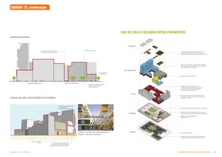 EDIFÍCIOS MANTIDOS EDIFÍCIO PROPOSTO
Interrupção da fachada para
evidenciar acesso ao pátio
Construções
mantidas
Acesso de serviço
Pequena praça junto à Rua
Vitória, com árvores e
fachadas ativas
Térreo comercial conecta as
atividades entre a Rua Santa
Ifigênia e a Avenida Rio Branco.
Acesso ao pátio
interno
Tratamento diferenciado
na fachada do
estacionamento vertical
EXEMPLO DE EDIFÍCIO COM VARANDAS E
TÉRREO COM USOS DIVERSOS
Garagem com dois níveis subterrâneos e
cisterna para retenção da água de chuva
Circulação vertical
Novas edificações alinhadas com a calçada
Acesso ao estacionamento
subterrâneo
Térreo e embasamento comercial com
mezanino e acesso à circulação vertical
pelo pátio interno
Subsolo
Projeção
Térreo
Pav. Superiores
Cobertura
Pátios de serviços para carga e descarga
associado aos fundos de unidades comerciais.
Estacionamento vertical
Pátios internos comerciais com
fachadas ativas, acesso através de
arcadas, encimada por sobreloja
comercial de 3 pavimentos
Terraço jardim sobre embasamento e
estacionamentos verticais, com acesso
público e/ou restrito, de acordo com os usos
Edifícios de até 60m ao longo da Avenida
Rio Branco (concentrando o coeficiente de
aproveitamento da quadra)
ESQUINA DAS RUAS SANTA IFIGÊNIA E DOS GUSMÕES
FACHADA RUA VITÓRIA
USO DO SOLO E RELAÇÃO ENTRE PAVIMENTOS
QUADRA 73, continuação
Subproduto 5.1: Pue Consolidado Diretrizes do Desenvolvimento Urbano: Renovação  !
 