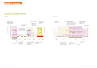 VOLUMETRIAS, ALTURAS E RECUOS
Fundo e lateral do edifício
tombado: proposta de novas
aberturas, eliminando
empena cega e
integrando-o aos demais
espaços públicos
RUA
DOS
ANDRADAS
RUA
DO
TRIUNFO
Teto jardim: aumento da
biodiversidade, controle
microclimático do entorno,
controle térmico do edifício
e espaço para atividades
Espaço público semi-
aberto (atividades
durante os horários
de funcionamento
dos edifícios)
Segundo pavimento livre
ou recuado em relação
aos demais, de forma a
descontinuar verticalidade
do edifício institucional
Edifícios institucionais:
destaque visual/estético
Edifício
tombado,
adaptado para
creche
Pavimento térreo com
4m a 6m de altura
aproveitando limite
máximo de 30m
permitido.
Empreendimento
de interesse social
(20% comércio/
serviços, 40%
HIS e 40% HMP)
Recúo em relação à
rua, a partir do nível do
edifício vizinho
tombado
30m
5m
Estacionamento
no subsolo
15m
18,50m
11,10m
13,50m
18m
15m (mínimo)
CORTE A-A
Fundo e lateral do edifício
tombado com novas
aberturas, eliminando
empena cega e
integrando-o aos demais
espaços públicos
RUA
DOS
GUSMÕES
RUA
VITÓRIA
Teto jardim: aumento da
biodiversidade, controle
microclimático do entorno, controle
térmico do edifício e espaço para
atividades. Também reduz impacto
visual dos pavimentos superiores
Edifício HIS
previsto para
construção
Pocket park
(recuo de 14m
da Rua Vitória)
30m
Térreo livre formando
praça coberta de
transição entre espaço
público aberto e semi-
aberto
Edifício institucional
com 8 pavimentos,
aproveitando os 30m
de gabarito máximo
permitido
Edifício institucional
com 6 pavimentos,
totalizando 24m
24m
Estacionamento
no subsolo
5m 35m 38m 14m
CORTE B-B
QUADRA 75, continuação
Subproduto 5.1: Pue Consolidado Diretrizes do Desenvolvimento Urbano: Renovação  !!
 