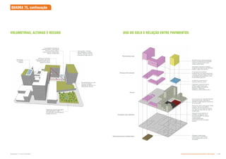 Garagem subterrânea
pública de um pavimento,
com entrada pela rua dos
Andradas;
Espaços livres públicos ou
privados configuram uma
parcela relevante da quadra,
compensando
impermeabilização
excessiva do solo na região
central.
Uso comercial no empreendimento
social para ativar a fachada e
otimizar o desempenho econômico
da construção.
Acesso à creche pela praça. Praça
coberta. Térreos do edifício
institucional com abertura para a
rua, para a praça interna e para o
pocket-park.
Comércio ou serviços no
empreendimento social.
Pavimento multifuncional no
edifício institucional para
grande tráfego de pessoas
(auditório, biblioteca/
midiateca, salas multiuso etc.).
Residencial no empreendimento
social, com lâmina de circulação
central e apartamentos para
ambas as fachadas.
Atividades diversas no edifício
institucional (salas de atendimento
médico, salas de aula etc.).
2º pavimento do edifício
institucional com café/restaurante
e terraço para atividades externas
controladas (brinquedoteca, aula
de ginástica/yoga etc.)
Estacionamento subterrâneo
Projeção dos edifícios
Térreo
Pavimentos tipo
Primeiro Pavimento
Edifício ao norte da
praça pública não deve
ter altura maior que a
largura da praça
4 qualidades distintas de
espaço público, conectados
entre si: praça pública,
praça coberta, praça semi-
aberta, pocket-park
Teto jardim
ou painéis
solares
Tetos-jardim: controle
microclimático, conforto
térmico, impacto visual e
retenção de água pluvial
Permeabilidade do solo
acima do exigido:
redução de impacto na
rede pluvial urbana.
Vegetação permite paisagem
mais agradável e efeito
microclimático de redução de
amplitude térmica
USO DO SOLO E RELAÇÃO ENTRE PAVIMENTOS
VOLUMETRIAS, ALTURAS E RECUOS
QUADRA 75, continuação
A
L
Subproduto 5.1: Pue Consolidado Diretrizes do Desenvolvimento Urbano: Renovação  !-
 