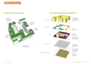 Estacionamento subterrâneo
Projeção dos edifícios
Térreo
Pavimentos tipo
Primeiro Pavimento
Edifícios ao norte
devem prever o maior
afastamento possível
dos fundos do lote, de
forma a permitir
insolação no pátio
Tetos-jardim: controle
microclimático, conforto
térmico, impacto visual e
retenção de água pluvial
Permeabilidade
do solo acima do
exigido: redução
de impacto na
rede pluvial
urbana.
Pocket-park
permite maior
perímetro do
edifício para
iluminação e
ventilação
Garagem
subterrânea de uso
coletivo com um
pavimento, com
entrada pela rua dos
Andradas
Espaços livres públicos
ou privados configuram
uma parcela relevante da
quadra, compensando
impermeabilização
excessiva do solo na
região central.
Uso comercial nos
empreendimentos sociais
para ativar a fachada e
otimizar o desempenho
econômico da construção.
Comércio ou
serviços nos
empreendimentos
sociais.
Residencial, quando
possível com lâmina de
circulação central e
apartamentos para ambas
as fachadas para otimizar
a proporção de área não
privativa.
Área de carga e
descarga e área de lazer
nos empreendimentos
de interesse social, com
entrada pela rua do
Triunfo.
Comércio de
abastecimento na
esquina das ruas
Vitória e Triunfo.
Teto jardim ou
painéis solares
nos edifícios
residenciais
USO DO SOLO E RELAÇÃO ENTRE PAVIMENTOS
VOLUMETRIAS, ALTURAS E RECUOS
QUADRA 83, continuação
Subproduto 5.1: Pue Consolidado Diretrizes do Desenvolvimento Urbano: Renovação  
 