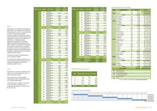 Estratégia de Implantação  
Subproduto 5.1: Pue Consolidado
Fase 4
Nesta etapa, se consolida a implantação do
Setor Mauá com a construção do Centro de
Entretenimento e Cultura , que possibilitará a
previsão de espaços para galerias
comerciais, salas de cinema, teatro, lojas e
salas de escritórios. O grande fluxo de novos
moradores e usuários é o que determina a
viabilidade e a implantação deste
equipamento nesta fase. A Rua Santa
Ifigênia é totalmente reurbanizada nesta
etapa, deixando os transtornos provenientes
da obra para o período final da concessão
urbanística, provendo tempo suficiente às
atividades econômicas ali instaladas para se
planejarem visando minimizar os impactos
negativos da intervenção.
Esta etapa consolida a infraestrutura na
parte nordeste do projeto.
A construção de unidades habitacionais na
ZEIS continua expressiva nesta fase, com a
previsão de entrega de cerca de 594
residências (Setor Triunfo).
Fase 5
Nesta etapa é concluida a infraestrutura na
região com a reurbanização das ruas na
parte sudoeste do projeto.
São construídas as últimas quadras
residenciais de ZEIS, contabilizando mais
437 unidades habitacionais.
O Setor Rio Branco, Nébias e Triunfo tem
suas volumetrias concluídas com a
construção das quadras 57, 58, 63, 64, 81,
88, 93, 82 e 89.
WZ1KK ^ YhZ h^KK^KK
Z
KE^dZh1
WZKWK^d
Z
KE^dZh1
DK/Z
WZ1KK ^ YhZ h^KK^KK
Z
KE^dZh1
WZKWK^d
Z
KE^dZh1
DK/Z
     

%1  +
  ++
 %1  
  

     
 
%1 + 
  %1 
  

   
  
   
 

%1  +
   
 %1  
  

  
    +
 

%1  +
  
 %1  
 ++

     
%1  
  %1   
 +

  +
    ++
 
%1  
  +
 %1  
 

ZĞƐŝĚĞŶĐŝĂů ϰϱ͘ϴϴϯ
 Ϯ͘ϳϲϭ
   +
 
EĆŽZĞƐŝĚĞŶĐŝĂů ϰϲ͘ϴϴϯ
 ϮϬ͘ϲϮϳ
 %1  
 

  
 ++
    
 
%1 
  
 %1  
  

   
 ZĞƐŝĚĞŶĐŝĂů ϲϴ͘ϯϰϯ
 ϰ͘ϱϭϳ

%1  
  +
 EĆŽZĞƐŝĚĞŶĐŝĂů ϭϬϵ͘ϵϲϲ
 ϳϯ͘Ϭϯϲ

 + +
 
   
   

%1 
  
 %1  
  

    
  

%1  
 %1  
  +

 +
    
  +

%1 ++
  
 %1  
  

 
  
    
 

%1 
   
 %1  
  +

  
    
%1   +
 %1   
   

  
   + 
 +

%1  
   
 %1  +
  

   ++
   
%1  
  
 %1  
 

 
    
 
%1 
  +
 %1  
  

     

%1  
  +
 %1  +
  

   ZĞƐŝĚĞŶĐŝĂů ϵϮ͘ϱϳϱ
 ϳ͘ϲϮϵ

%1  +
  
 EĆŽZĞƐŝĚĞŶĐŝĂů ϭϯϭ͘ϮϭϮ
 ϲϵ͘ϭϯϰ

ZĞƐŝĚĞŶĐŝĂů ϯϯ͘ϰϳϮ
 ϱ͘ϰϱϱ
 ZĞƐŝĚĞŶĐŝĂů ϯϳϱ͘ϬϴϬ
 Ϯϵ͘ϬϳϬ

EĆŽZĞƐŝĚĞŶĐŝĂů ϳϬ͘ϰϬϲ
 ϯϵ͘ϵϬϵ
 EĆŽZĞƐŝĚĞŶĐŝĂů ϰϬϴ͘ϯϮϮ
 Ϯϱϱ͘ϬϮϲ

  
  
 ϳϴϯ͘ϰϬϭ
 Ϯϴϰ͘Ϭϵϲ

%1  
  +

  

%1  ++
 +

  +
 

%1  
  +

  +
 
%1 
  ++

 + +
 
%1  
  +

  +
 +

%1   
 

  
 
%1 +
  

  
 
%1  +
  

  ++
  

%1 
  

  +
 
%1 
  

  +
   

%1  ++
  

 +
 
%1  
  +

 
 
%1 
 

   
 
%1 
 

 + 
 
%1   

 
 
%1  
 

ZĞƐŝĚĞŶĐŝĂů ϭϯϰ͘ϴϬϲ
 ϴ͘ϳϬϴ

EĆŽZĞƐŝĚĞŶĐŝĂů ϰϵ͘ϴϱϱ
 ϱϮ͘ϯϮϬ

dKd'ZhDhK
dKd'Z
ϵϯ
ϴϵ
ϰ
W

Z
1
K

K

Ϯ
dKd^ϱ
ϱ
ϳϰ
ϭ
ϲϱ
ϲϵ
ϳϭ
ϳϯ
ϳϳ
ϳϵ
ϵϭ
ϳϵ
ϱϯ
ϱϴ
ϱϵ
ϲϮ
ϲϲ
ϴϬ
ϵϮ
Ϯϲ
ϱϰ
ϲϬ
ϲϭ
ϲϲ
ϲϳ
ϲϴ
ϳϱ
ϳϲ
ϳϴ
ϴϯ
ϴϰ
ϴϱ
ϴϲ
ϴϳ
W

Z
1
K

K

ϭ
dKd^Ϯ
dKd^ϯ
dKd^ϰ
ϴϮ
ϴϴ
ϯ
Ϯ
ϱϲ
ϱϳ
ϲϯ
ϲϰ
ϴϭ
dKd^ϭ
ϱϰ
ϱϱ
ϲϮ
ϲϱ
ϳϯ
ϴϯ
ϭϵ
ϳϬ
ϳϭ
ϳϮ
ϳϱ
^ hEƐ,Ɛ h,ƐWh h,Ɛ/^
ϭ 
 
 
Ϯ 
 
 +

ϯ  
 
  +

ϰ  +
 
 

ϱ  
 
  

dKd ϰ͘ϵϴϲ
 Ϯ͘ϴϯϰ
 Ϯ͘ϭϱϮ

Unidades Habitacionais por fase
FASE LOGRADOURO TIPO ÁREA(m²) VALOR
RioBranco VE 26.412
 R$18.387.845
Vitoria VEP 6.413
 R$4.464.387
TOTAL 32.824
 R$22.852.232
BrCampinas VPP 2.611
 R$1.818.059
BrLimeira VS 8.769
 R$6.104.845
ConsNébias MAV 7.806
 R$5.434.612
Gusmões VPP 2.188
 R$1.523.496
PçaJMesq PRC 2.672
 R$1.859.900
PçaNébias PRC 3.454
 R$2.404.817
TOTAL 27.500
 R$19.145.729
Andradas VPP 8.341
 R$5.806.801
Aurora VPP 2.662
 R$1.852.938
Boticário VEP 528
 R$367.524
DuqueCaxias VE 9.728
 R$6.772.571
GalCoutoMag VEP 3.146
 R$2.190.108
GalCoutoMag VPP 1.878
 R$1.307.743
Guaianazes VPP 7.087
 R$4.933.766
Gusmões VPP 5.536
 R$3.854.446
LgoGalOsório PRC 1.028
 R$715.694
LgoGalOsório VEP 1.486
 R$1.034.833
Mauá VE 10.441
 R$7.269.101
Protestantes VPP 2.519
 R$1.753.382
RGalOsório MAV 7.854
 R$5.468.239
Timbiras MAV 6.257
 R$4.356.337
Timbiras VS 762
 R$530.226
Triunfo MAV 5.813
 R$4.046.806
TOTAL 75.065
 R$52.260.516
CásperLibero* VS 15.612
 R$10.869.086
DuqueCaxias VE 15.900
 R$11.069.731
Mauá VS 1.573
 R$1.094.845
SãoJoão VE 19.826
 R$13.803.154
WashingtonLuís VS 1.173
 R$816.295
TOTAL 54.084
 R$37.653.111
Aurora VPP 3.911
 R$2.722.563
Ipiranga VE 18.258
 R$12.711.302
StaIfigênia VPP 7.719
 R$5.373.695
TOTAL 29.887
 R$20.807.560
219.361
 R$152.719.147
MAV MiniAnelViário
VE ViárioEstrutural
VEP ViaPrioritáriaPedestre
VPP ViaExclusivaPedestre
VS ViaSecundária
PRC Praça
Inclui os valores correspondentes à `]?Y]_y`?Kª«
*
FASE1
FASE2
FASE5
TOTALGERAL
FASE3
FASE4
       
       
¬!+||
¬|!|-.
¬-|++|+
¬||
¬|-|+
¬!|+|.
TOTAL
 