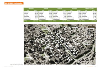 PLANO ILUSTRATIVO - VISTA AÉREA
Praça Princesa Isabel
Estação Pinacoteca
Estação da Luz
Praça Nébias
Praça Júlio Mesquita
Largo do Arouche
Poupa Tempo
USO DO SOLO, continuação
h^K ;ŵϸͿ
 

  
 
  

 

    

 
dKd ϭ͘Ϯϭϲ͘Ϭϱϲ
 d
y/^dEd
h^K ;ŵϸͿ h^K ;ŵϸͿ
  ++
   

  
   +

  
   

  
   

    +
     

  
   

dKd ϭ͘Ϭϳϵ͘ϬϲϮ
 dKd Ϯ͘Ϭϭϭ͘ϬϮϮ

EZ/KhdhZK
WZKWK^dK
h^K ;ŵϸͿ
  ++

  

  +

 

   


dKd Ϯϴϰ͘Ϭϵϲ
 d
ZEKsZ
h^K ;ŵϸͿ
 + 

 + +

  

  

   + 


dKd ϵϯϭ͘ϵϲϬ

DEdZ
Subproduto 5.1: Pue Consolidado Partido Urbanístico  
 
