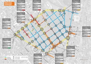 Subproduto 5.1: Pue Consolidado Diretrizes do Espaço Público  !
DIAGNÓSTICO DA ÁREA
FONTE: TTC CONSULTORIA - 2011
MOBILIDADE,
continuação
 