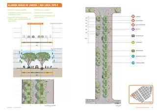13.5m
20m
20m
3,3m
3,2m
3,5m 5,0m
2,5m 4,5m
2,5m 2,0m
2m
4m
4m
6m
3m
3m
12m
P4
L2
V1
M2
V2
T4
U1
U2
U4
Metros
0 2 4 6 8
Metros
0 2 4 6 8
Subproduto 5.1: Pue Consolidado Diretrizes do Espaço Público  
LOCALIZAÇÃO
ALAMEDA BARÃO DE LIMEIRA | RUA LOCAL TIPO B
SOLUÇÃO PROPOSTA
CONDIÇÃO EXISTENTE
 Redução de faixas de rolamento;
 Ampliação de calçadas para arborizaçlão
e infraestrutura verde;
 Implantação de jardins de chuva e
cisternas verdes para gerenciamento de
águas pluviais;
 Implantação de ciclofaixas;
 Implantação de nova iluminação;
 Implantação de sete biclicletários por
quadra (mínimo).
LIXEIRAS
ILUMINAÇÃO
GOLA DE ÁRVORES
PAVIMENTAÇÃO
BANCOS
JARIDNS DE CHUVA
CISTERNA VERDE
ARBORIZAÇÃO
BICICLETÁRIO
'# % ,'#
 