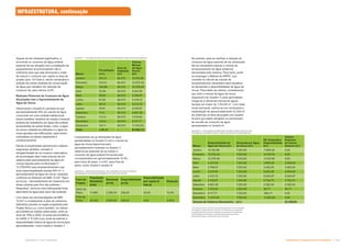 Infraestrutura e Equipamentos Comunitários  !!
Subproduto 5.1: Pue Consolidado
Apesar de ser bastante significativa, a
economia no consumo de água potável
passível de ser atingida com a instalação de
equipamentos economizadores não é
suficiente para que seja alcançada a meta
de reduzir o consumo per capita na área de
projeto para 110 l/hab.d, sendo necessária a
adoção de outras medidas de conservação
de água que resultem em redução de
consumo de, pelo menos, 6,4%.
?_`Œyyw?Y K]„_yyY`@y_?,ˆ`]
Alcançada com o Aproveitamento de
,ˆ`]_?`^]
Observando o Quadro 6, percebe-se que
aproximadamente 35% do volume de água
consumido em uma unidade habitacional
(bacia sanitária, lavadora de roupas e tanque)
poderia ser substituído por água não potável
provenientes de outras fontes, como: a água
de chuva coletada em telhados e a água de
reuso geradas nas edificações, após serem
submetidas ao devido tratamento e
condicionamento.
Devido à simplicidade operacional e relativa
segurança sanitária, somado à
obrigatoriedade de se construir reservatório
de acumulação (item mais oneroso de um
sistema para aproveitamento de água de
chuva) imposta pela Lei Municipal nº.
13.276/2002 para empreendimentos cuja
área impermeabilizada exceda 500 m², o
aproveitamento de água de chuva, realizado
conforme as diretrizes da NBR 15.527 “Água
de chuva – Aproveitamento de coberturas em
áreas urbanas para fins não potáveis –
Requisitos”, torna-se uma interessante fonte
alternativa de água para usos não potáveis.
Com base nas recomendações da NBR
15.527 e considerando a área de cobertura
(telhados) prevista na região englobada pelo
Projeto Nova Luz, como também, os índices
pluviométricos médios observados, entre os
anos de 1900 a 2004, no posto pluviométrico
do DAEE nº E-036 (Luz), pode-se estimar a
disponibilidade hídrica de água de chuva para
aproveitamento, como mostra o Quadro 7.
  -'# ,  '  '#   ' % %|
??
? K€Kw]Œy
(mm)
,?]_?
Captação
(m²)
'y„`@?
?Y]„
_?,ˆ`]
Chuva
(m³)
Janeiro 241,13 84.010 15.192,86
Fevereiro 215,41 84.010 13.572,34
Março 164,69 84.010 10.376,49
Abril 70,59 84.010 4.447,55
Maio 59,83 84.010 3.769,67
Junho 51,09 84.010 3.219,10
Julho 35,12 84.010 2.212,73
Agosto 39,98 84.010 2.518,87
Setembro 77,15 84.010 4.861,06
Outubro 114,54 84.010 7.216,83
Novembro 128,84 84.010 8.117,77
Dezembro 183,11 84.010 11.537,45
%yw]„ |=!- ‚ -|!=-
1
Nos cálculos dos volumes mensais de água de chuva coletados,
foi adotado coeficiente de runoff de 0,75 de forma a considerar,
simplificadamente, perdas inerentes ao sistema de tratamento
(retrolavagem de filtros) e o eventual descarte da primeira
descarga de água, conhecida como first flush.
Comparando-se as demandas de água
apresentadas no Quadro 5 com o volume de
água de chuva disponível para
aproveitamento mostrado no Quadro 7,
observa-se potencial de se reduzir o
consumo de água potável fornecida pela
concessionária em aproximadamente 10,4%,
para início de plano, e 4,9%, para final de
plano, como mostra o Quadro 8.
    % # , %,'#
 %  ' % %,  ' |
]?_y
y‘?wy
y€`„]Œy
Residente
(hab)
Demanda
(m³/d)
Disponibilidade
(m³/d)
Disponibilidade
per capita (l/
]’|_*
Redução
Início de
Plano 11.680 2.289,30 238,50 20,40 10,4%
Final de
Plano 25.000 4.900,00 238,50 9,54 4,90%
No entanto, para se verificar a redução de
consumo de água passível de ser alcançada,
faz-se necessário estimar o volume de
armazenamento de água (cisterna)
demandado pelo sistema. Para tanto, pode-
se empregar o Método de RIPPL, que
consiste no cálculo de volume de
armazenamento necessário para equalizar
as demandas e disponibilidades de água de
chuva. Para efeito de cálculo, considerando
que todo o volume de água de chuva
disponível (ver Quadro 7) será aproveitado,
chega-se à demanda mensal de águas
pluviais da ordem de 7.253,60 m³. Com base
nesta demanda, estima-se ser necessária a
implantação de aproximadamente 22.529 m³
de cisternas na área de projeto (ver Quadro
9) para que sejam atingidos os percentuais
de reunião de consumo de água
apresentados no Quadro 8.
??
Disponibilidade de
,ˆ`]_?`^])@“*
?@]Y_]€y,ˆ`]
de Chuva (m³)
K[|?@]Y_]?
Disponibilidade
(m³)
']„y?
yKwK^y
da Coluna
Anterior (m³)
Janeiro 15.192,86 7.253,60 -7.939,26 0,00
Fevereiro 13.572,34 7.253,60 -6.318,74 0,00
Março 10.376,49 7.253,60 -3.122,89 0,00
Abril 4.447,55 7.253,60 2.806,05 2.806,05
Maio 3.769,67 7.253,60 3.483,93 3.483,93
Junho 3.219,10 7.253,60 4.034,50 4.034,50
Julho 2.212,73 7.253,60 5.040,87 5.040,87
Agosto 2.518,87 7.253,60 4.734,73 4.734,73
Setembro 4.861,06 7.253,60 2.392,54 2.392,54
Outubro 7.216,83 7.253,60 36,77 36,77
Novembro 8.117,77 7.253,60 -864,17 0,00
Dezembro 11.537,45 7.253,60 -4.283,85 0,00
'y„`@?_?Kw?Y]? ?Ky‚)@“* |.=
  . #  {% # ,# #
'#  %    ,   %)    *|
INFRAESTRUTURA, continuação
 